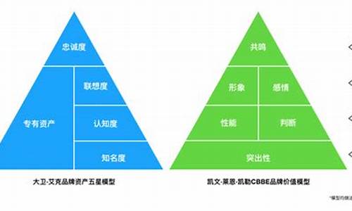 证券公司品牌评估方法(2023年度证券公司评估结果)_https://www.xzdzchf.com_北交所_第1张