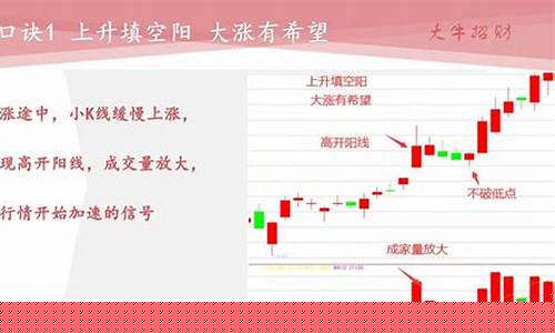 炒股养家十句口诀(第二天必涨选股法)_https://www.xzdzchf.com_科创板_第1张