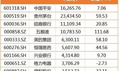 上证300是哪些股票(什么是上证300指数)_https://www.xzdzchf.com_北交所_第1张