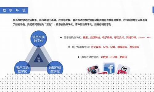 数字营销(数字营销1+x)_https://www.xzdzchf.com_深交所_第1张