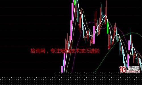 妖股暴涨前的特征和形态图分时图_https://www.xzdzchf.com_创业板_第1张