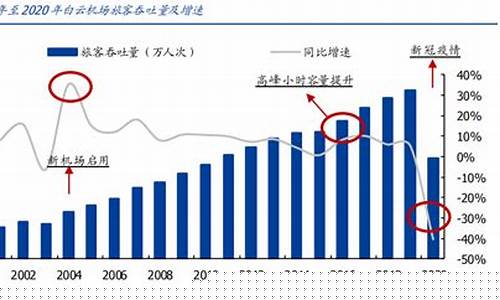 白云机场股票业绩预测(白云机场股票业绩预测分析)_https://www.xzdzchf.com_深交所_第1张