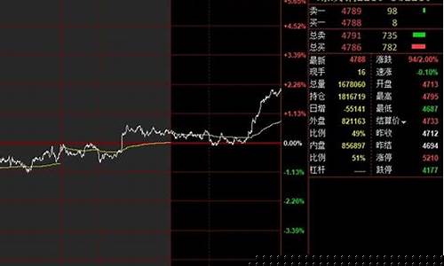 期货现在行情(期货行情分析)_https://www.xzdzchf.com_科创板_第1张