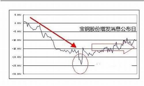 股票定向增发是好事还是坏事(股票定向增发对股票有什么影响)_https://www.xzdzchf.com_深交所_第1张