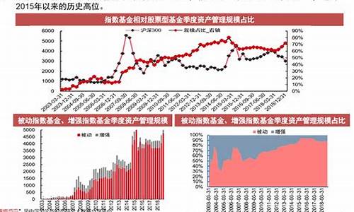 股票基金(股票基金债券的区别)_https://www.xzdzchf.com_创业板_第1张