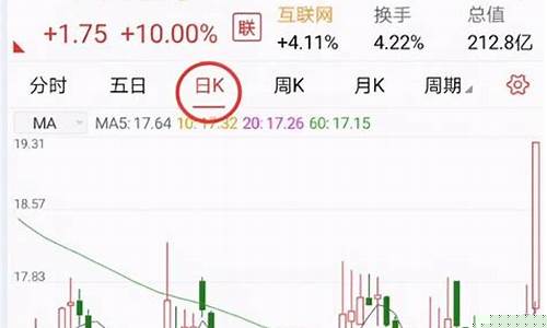 在手机上怎么炒股票拥金呢(手机上怎样炒股票)_上交所_第1张_财经网 在手机上怎么炒股票拥金呢(手机上怎样炒股票)_https://www.xzdzchf.com_上交所_第1张