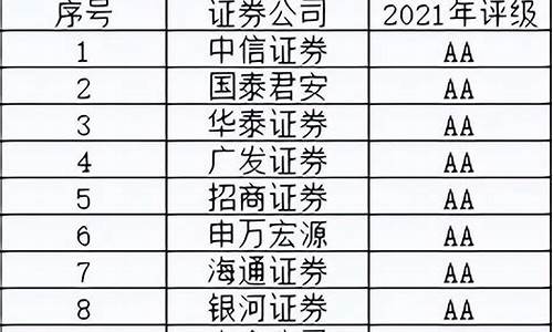 证券开户佣金最低排名(万一免五的证券公司开户)_深交所_第1张_财经网 证券开户佣金最低排名(万一免五的证券公司开户)_https://www.xzdzchf.com_深交所_第1张