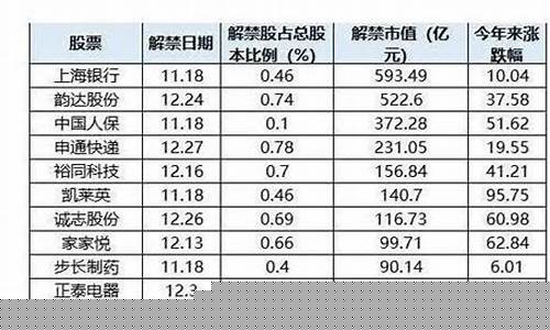 股票解禁对股民好不好(为什么解禁之前打压股价)_创业板_第1张_财经网 股票解禁对股民好不好(为什么解禁之前打压股价)_https://www.xzdzchf.com_创业板_第1张