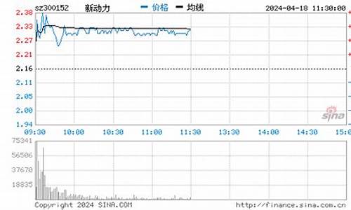 超值低价股票(低价优质股票推荐)_深交所_第1张_财经网 超值低价股票(低价优质股票推荐)_https://www.xzdzchf.com_深交所_第1张