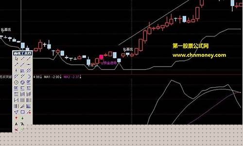 指南针智能炒股软件可靠吗(指南针智能炒股软件下载)_https://www.xzdzchf.com_科创板_第1张