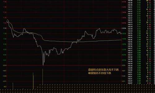主力最凶的洗盘方式(主力凶狠洗盘)_https://www.xzdzchf.com_北交所_第1张