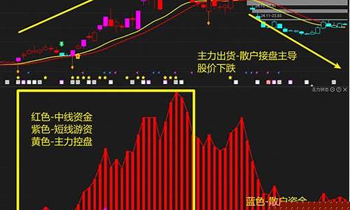股市三大主力资金(中国股市主力资金为什么天天流出)_https://www.xzdzchf.com_上交所_第1张