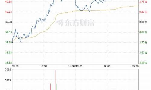 中国软件股票2023目标价(中国软件股票2021)_https://www.xzdzchf.com_创业板_第1张