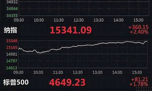 美股最新指数行情a50实时行情(美股最新指数行情a50实时行情)_深交所_第1张_财经网 美股最新指数行情a50实时行情(美股最新指数行情a50实时行情)_https://www.xzdzchf.com_深交所_第1张