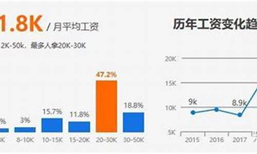 物联网模块工程师薪资(物联网模块公司)_https://www.xzdzchf.com_北交所_第1张