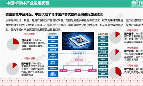 2023半导体行业分析报告(2021年半导体行业)_https://www.xzdzchf.com_创业板_第1张