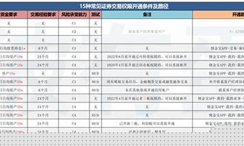 股票创业板权限怎么开通(创业板权限在哪里开通)_https://www.xzdzchf.com_上交所_第1张