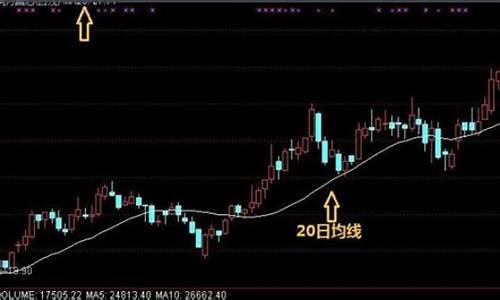 二十日均线是哪条(20日均线是哪一条线)_https://www.xzdzchf.com_创业板_第1张