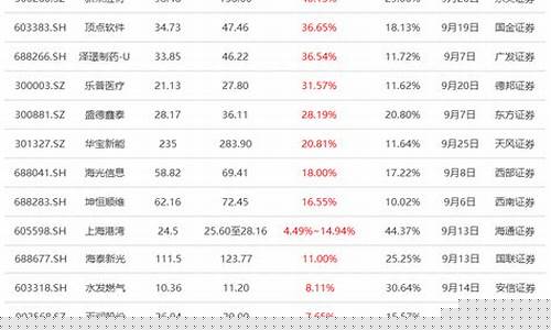 17只券商股目标价股(证券公司股票目标价)_https://www.xzdzchf.com_上交所_第1张