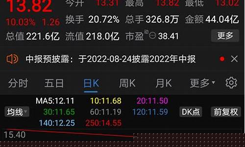 股票航天发展以前叫什么名字(航天发展股票是做什么的)_https://www.xzdzchf.com_深交所_第1张
