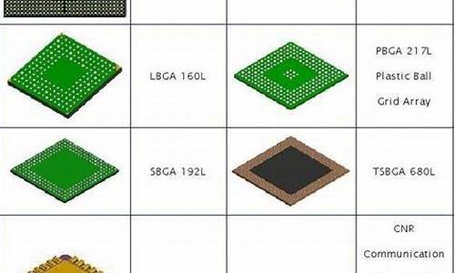 芯片封装材料有哪些(芯片封装材料有哪些特点)_https://www.xzdzchf.com_北交所_第1张