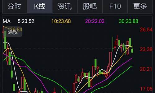 股票k线图百度百科(股票k线图基础知识 一看就会)_https://www.xzdzchf.com_深交所_第1张
