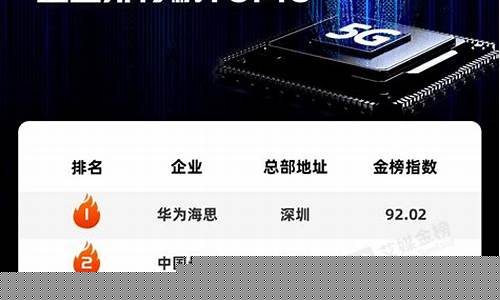 深圳的芯片公司前十名(深圳芯片制造公司排名)_https://www.xzdzchf.com_深交所_第1张