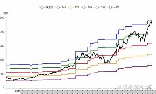 股票估值的方法(股票估值的方法介绍)_https://www.xzdzchf.com_上交所_第1张