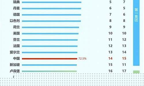 指数基金前十名(最有名的指数基金)_https://www.xzdzchf.com_上交所_第1张