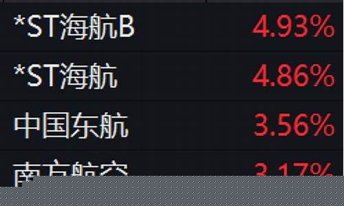 航空股涨的原因(航空股大跌的原因)_创业板_第1张_财经网 航空股涨的原因(航空股大跌的原因)_https://www.xzdzchf.com_创业板_第1张