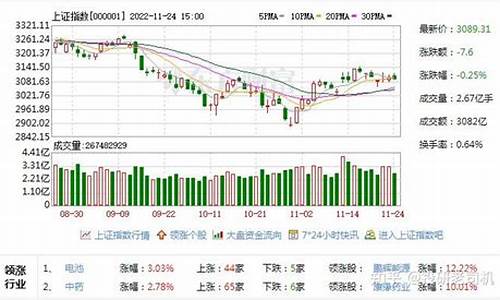 明年的市场行情会有转机吗英文(明年的市场行情会有转机吗英文)_https://www.xzdzchf.com_科创板_第1张
