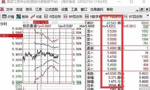 股票总手多好还是少好(股票总手是买入卖出一起的吗)_深交所_第1张_财经网 股票总手多好还是少好(股票总手是买入卖出一起的吗)_https://www.xzdzchf.com_深交所_第1张