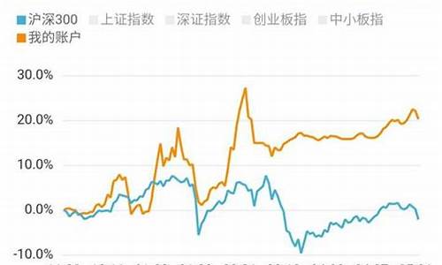 跑赢上证指数是什么意思(什么叫跑赢上证指数)_https://www.xzdzchf.com_北交所_第1张