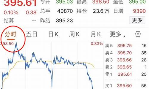 东方财富期货是正规的吗(东方财富期货是正规的吗)_上交所_第1张_财经网 东方财富期货是正规的吗(东方财富期货是正规的吗)_https://www.xzdzchf.com_上交所_第1张