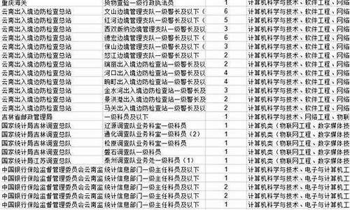 物联网专业公务员可报岗位(物联网专业公务员可报岗位有哪些)_上交所_第1张_财经网 物联网专业公务员可报岗位(物联网专业公务员可报岗位有哪些)_https://www.xzdzchf.com_上交所_第1张