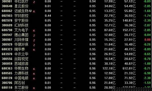 小盘股票一览表最新排名榜(小盘股票一览表最新排名榜图)_https://www.xzdzchf.com_深交所_第1张