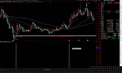 热点股票选股指标源码公式(热点板块龙头选股公式)_https://www.xzdzchf.com_北交所_第1张