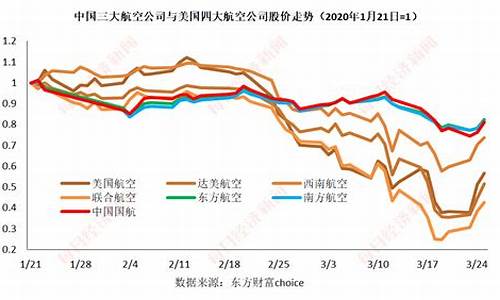 航空股价为什么这么低(为什么福田汽车股价这么低)_https://www.xzdzchf.com_上交所_第1张