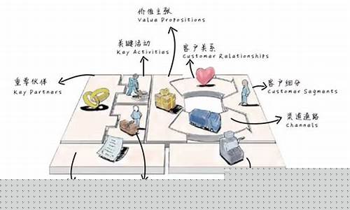199商业模式课程(199新商业模式)_https://www.xzdzchf.com_创业板_第1张