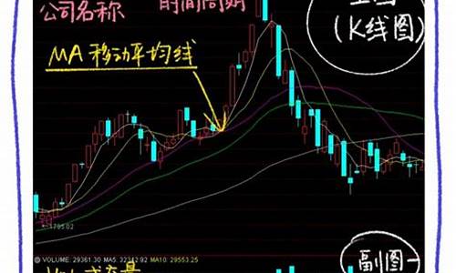 怎么看股票界面图解(股票怎么看均线图解)_深交所_第1张_财经网 怎么看股票界面图解(股票怎么看均线图解)_https://www.xzdzchf.com_深交所_第1张