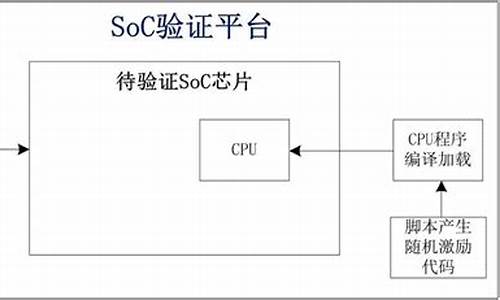 芯片验证用什么软件(芯片验证难吗)_https://www.xzdzchf.com_科创板_第1张