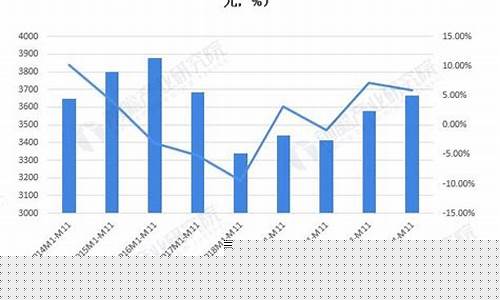 2023年船舶行业发展趋势(2023年船舶行业发展趋势如何)_北交所_第1张_财经网 2023年船舶行业发展趋势(2023年船舶行业发展趋势如何)_https://www.xzdzchf.com_北交所_第1张