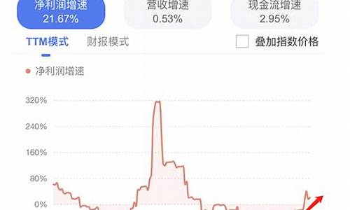 股票 互联网(股票互联网板块有哪些)_https://www.xzdzchf.com_上交所_第1张