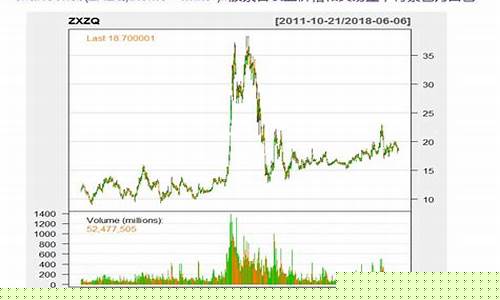 股票盈利怎么计算(股票盈利怎么计算百分比)_深交所_第1张_财经网 股票盈利怎么计算(股票盈利怎么计算百分比)_https://www.xzdzchf.com_深交所_第1张