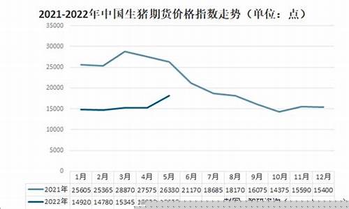 生猪期货最新价格(生猪期货最新价格走势图)_科创板_第1张_财经网 生猪期货最新价格(生猪期货最新价格走势图)_https://www.xzdzchf.com_科创板_第1张