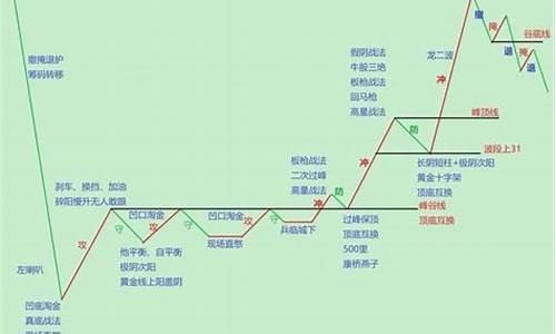 股票需要多少钱才能玩(1万炒股一年最多挣多少)_https://www.xzdzchf.com_科创板_第1张