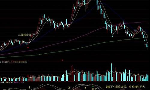 股票macd线怎么看和使用(股市中的macd指标到底怎么看)_https://www.xzdzchf.com_深交所_第1张