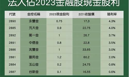 股票2023(股票2023年休市时间)_https://www.xzdzchf.com_北交所_第1张