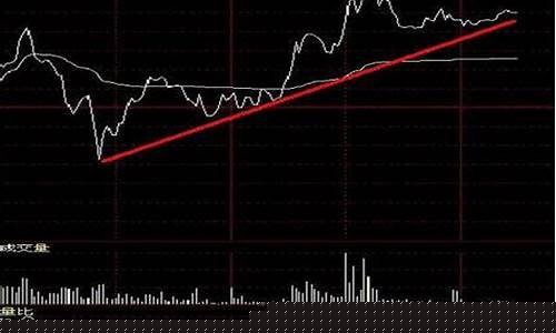 最近比较强势的股票(近期强势板块的股票)_https://www.xzdzchf.com_上交所_第1张