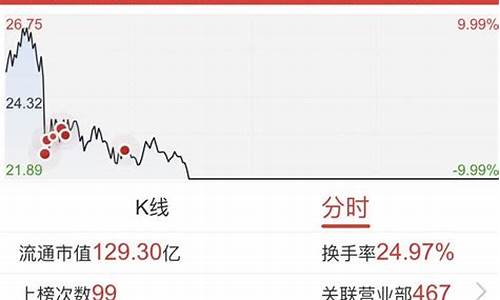 股市直播龙喜(龙哥股市直播)_https://www.xzdzchf.com_北交所_第1张